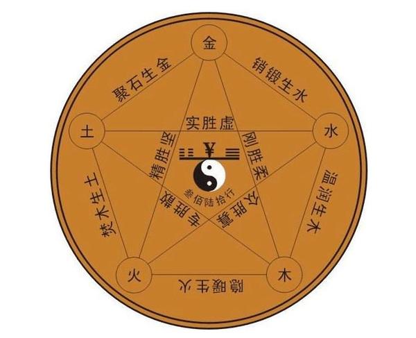 生辰八字五行命理_八字算命我的订单