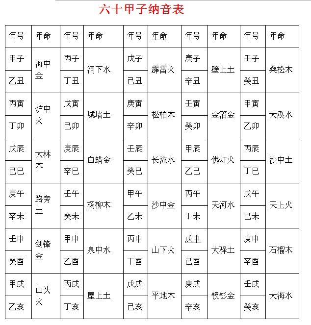 八字中有甲己合说明啥