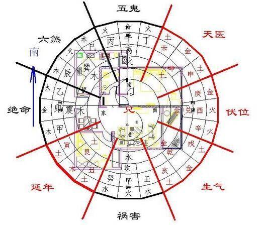 风水3_风水知识