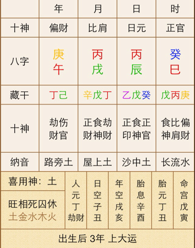 八字十神表_四柱八字十神查询