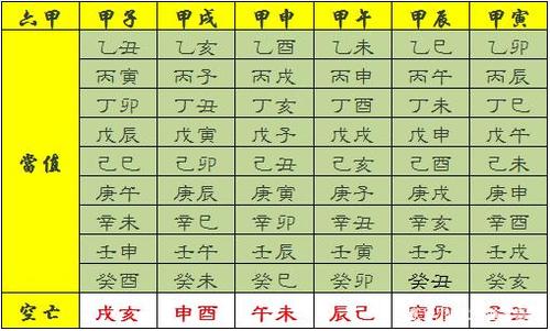 八字十神表_四柱八字十神查询