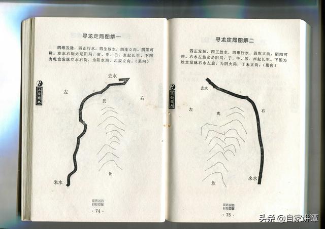 风水类旧书——《三合风水》上