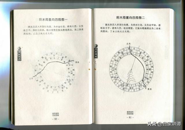 风水类旧书——《三合风水》上