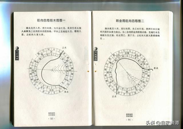 风水类旧书——《三合风水》上