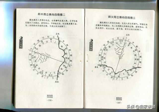 风水类旧书——《三合风水》上