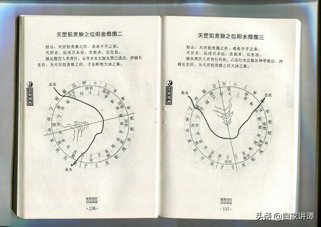 风水类旧书——《三合风水》上