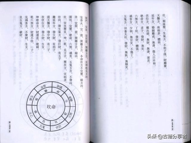 （三僚杨公风水）阳宅内六事