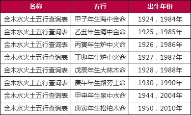 五行命理查询_金木水火土五行查询表