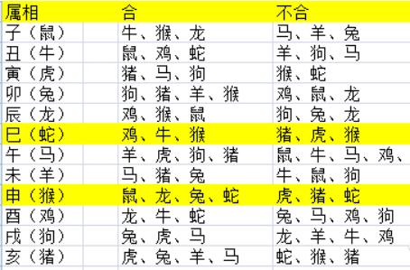 测生辰八字合不合_生辰八字合婚口诀