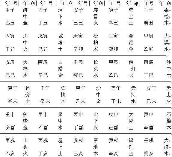 八字五行测算_查八字五行缺什么