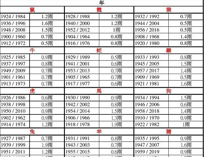 生日时辰八字查询表_大富大贵农历二十八