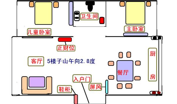 八字测买房楼层_一家人五行不同如何选楼层