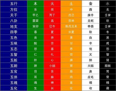 四柱八字免费算_易经八字排盘算命 详解