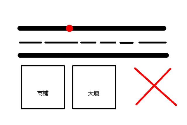 细说美业开店选址风水学，一看就懂，一学就会，让你避开风险