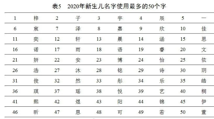 九划的汉字取名常用字_九笔画的字适合取名字女孩