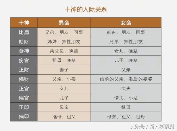 八字时柱_年柱月柱日柱时柱查询