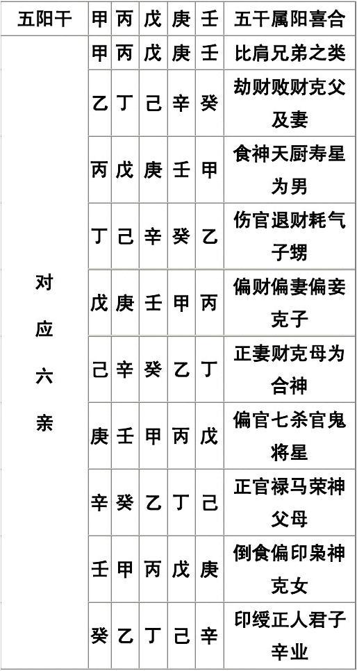 八字那八字_八字测试