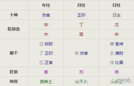 什么样的八字命好_富不过戊子贵不过庚申