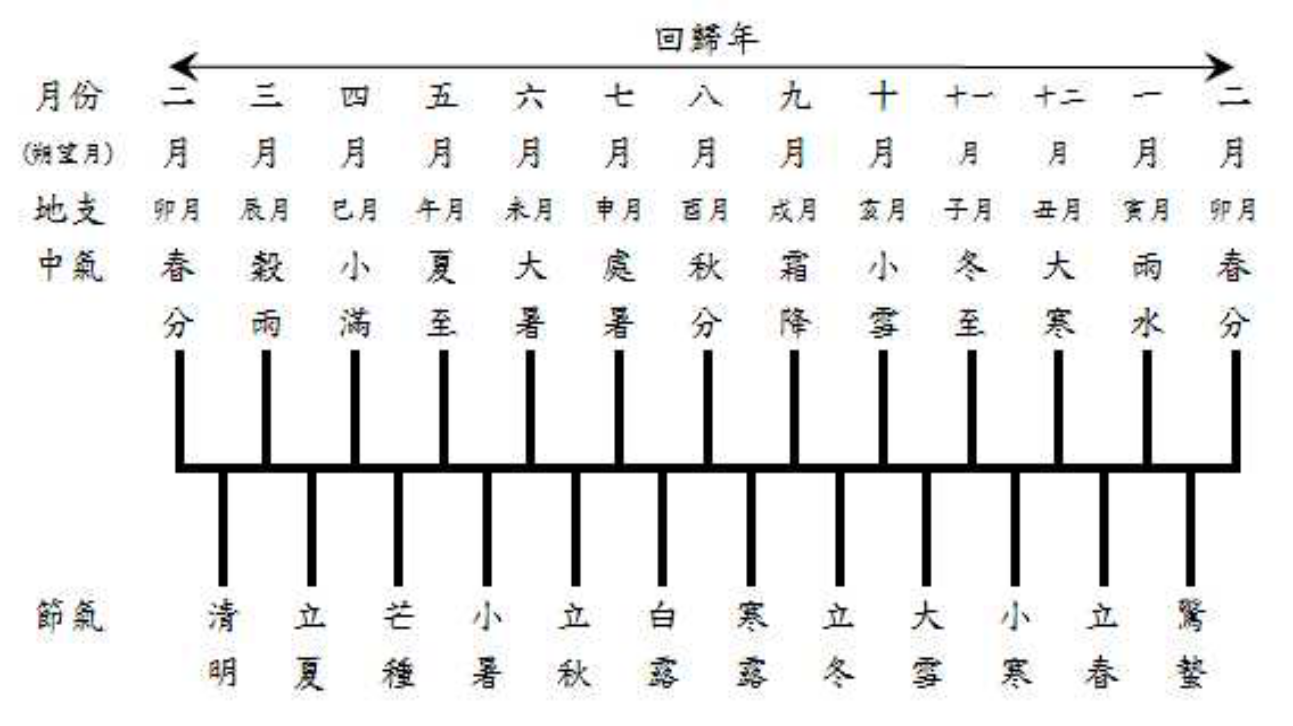 什么样的八字命好_富不过戊子贵不过庚申