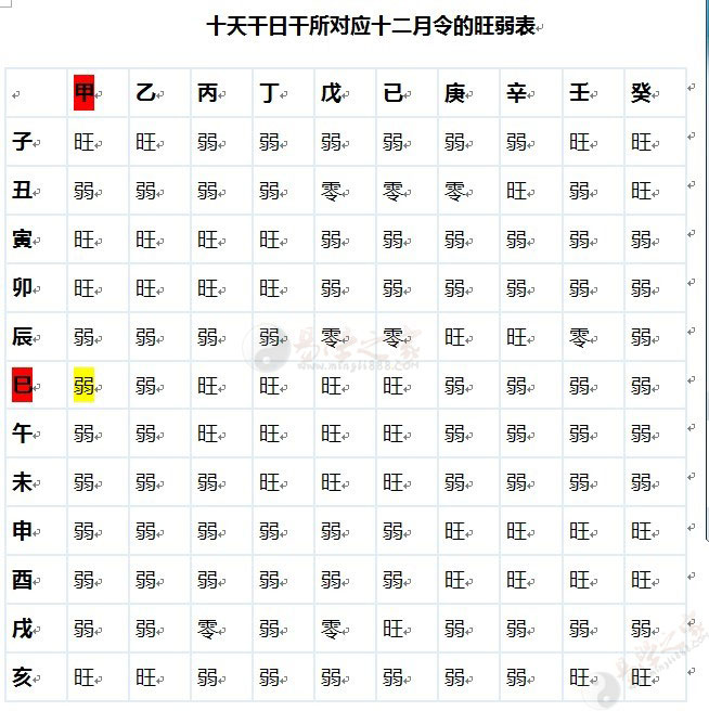 如何查询生辰八字?_出生日期八字查询表