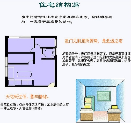 风水住房_住宅风水学入门知识