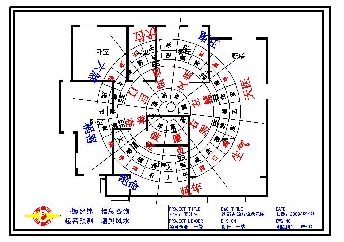 风水住房_住宅风水学入门知识