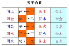 四柱八字预测_生辰八字四柱预测详解