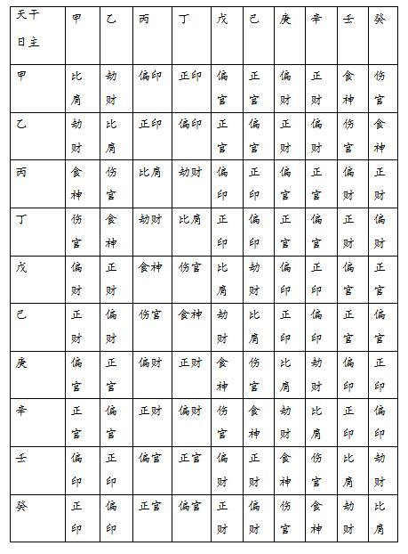 四柱八字预测_生辰八字四柱预测详解