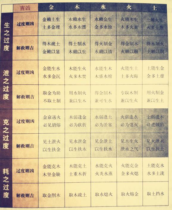 生辰八字五行命理分析_生辰八字五行查询打分