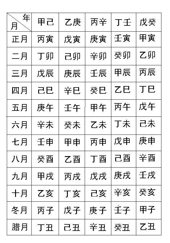 生辰八字五行命理分析_生辰八字五行查询打分