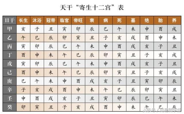 生辰八字怎么查询_农历生辰八字查询表