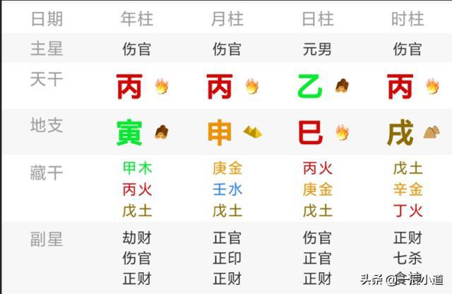 八字准吗_免费四柱八字排盘详解