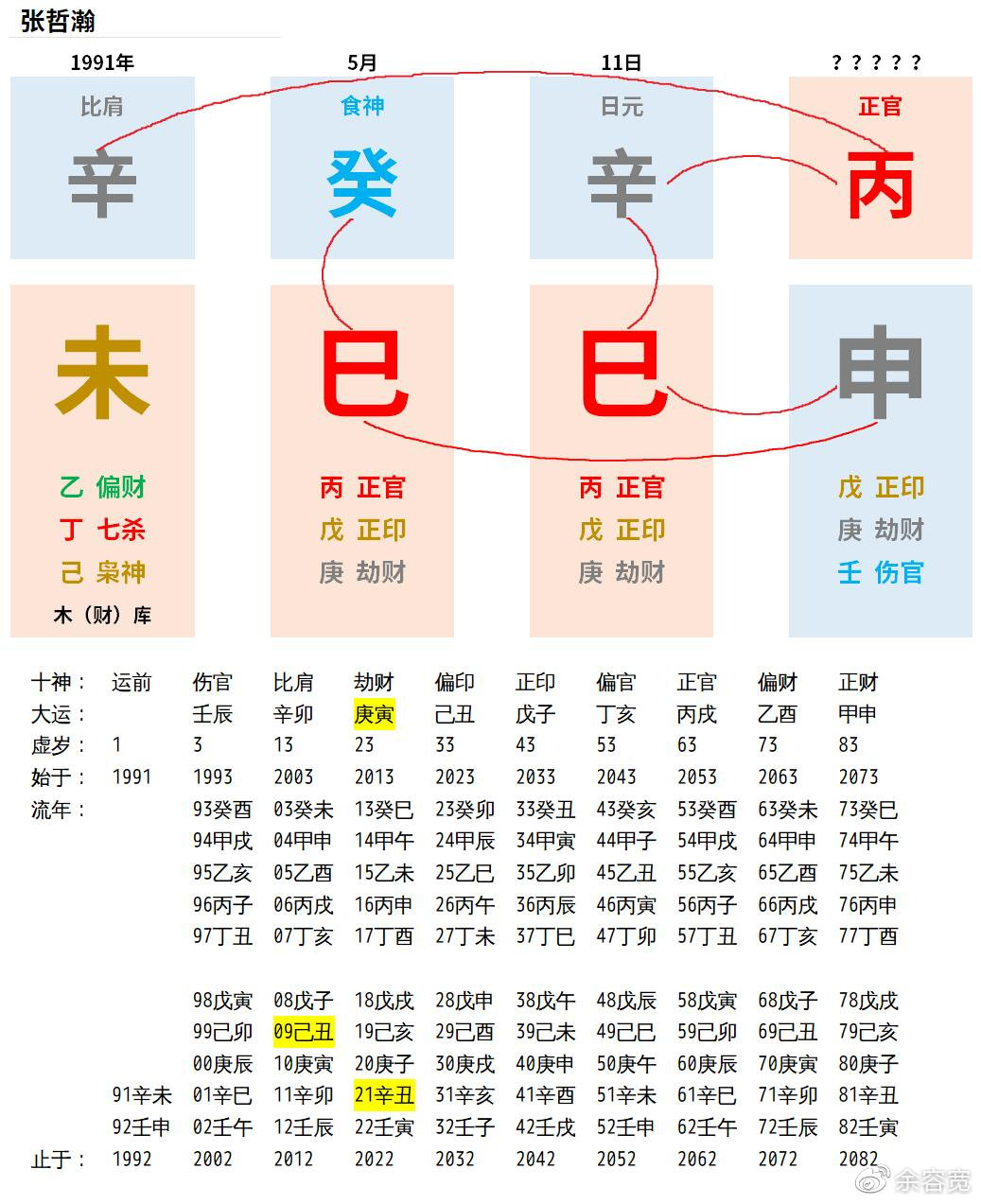 八字怎么算合_如何算男女八字合不合