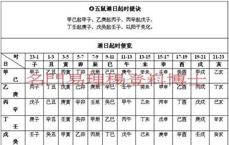 生辰八字怎么算的_五行相生相克