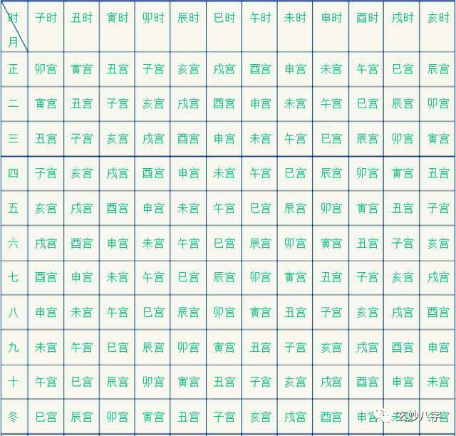 八字生辰查询表_出生日期查八字五行