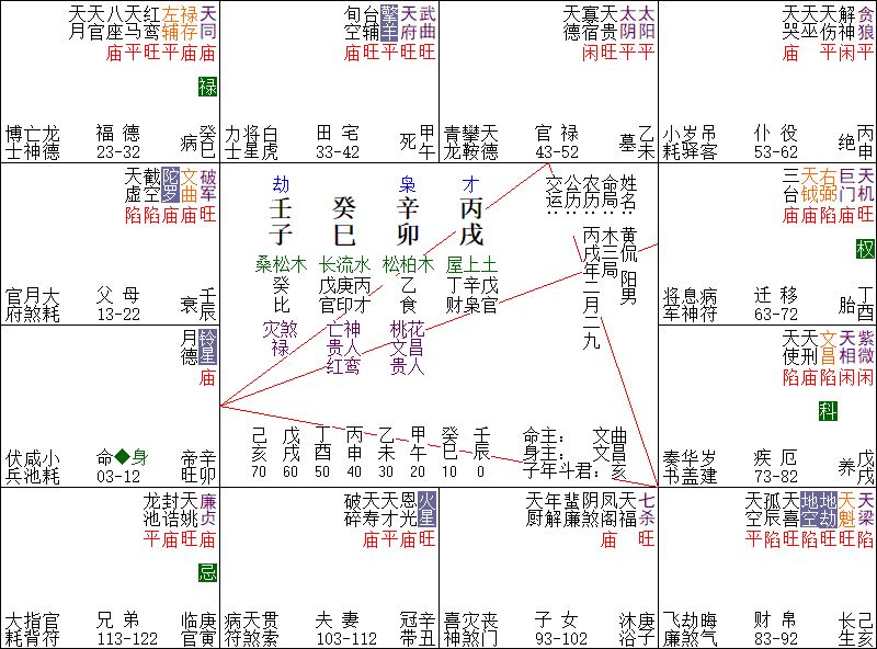 八字断语_八字断语1000