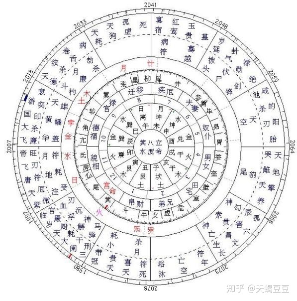 生辰八字是哪些_算一下自己生辰八字