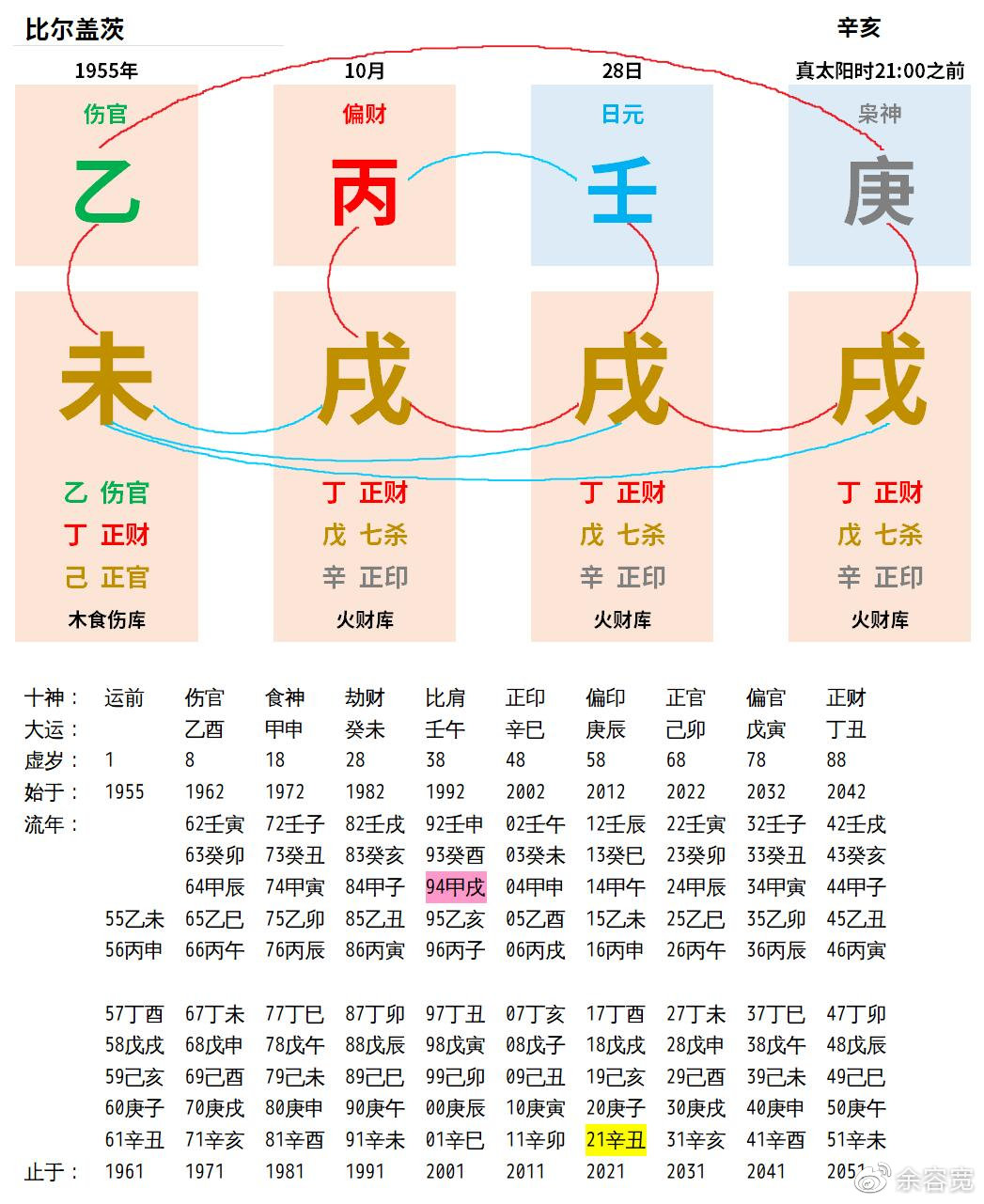 为什么看命理不用真太阳时呢_不用真太阳时