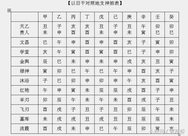 八字怎么知道_八字看适合自己的方位