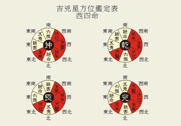 如何看自家风水_让家里变旺的风水