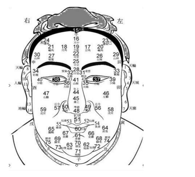 面相全解_法令纹面相