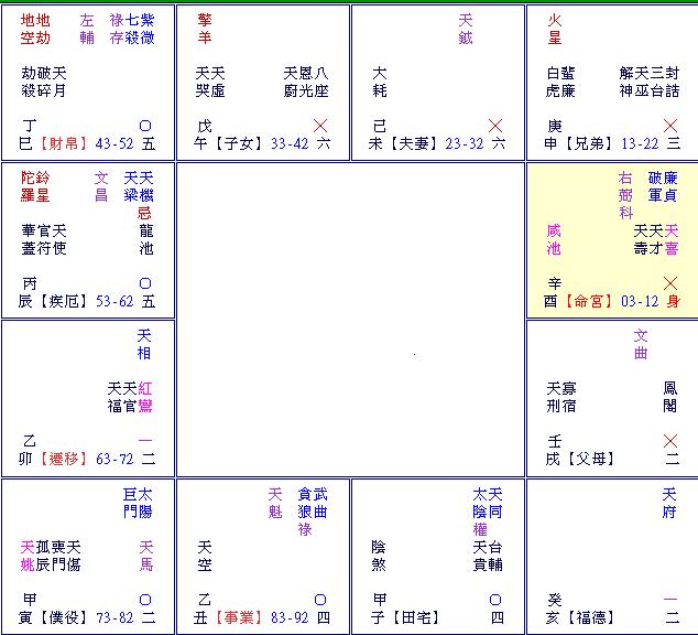 八字身宫查询表_八字身宫的查法