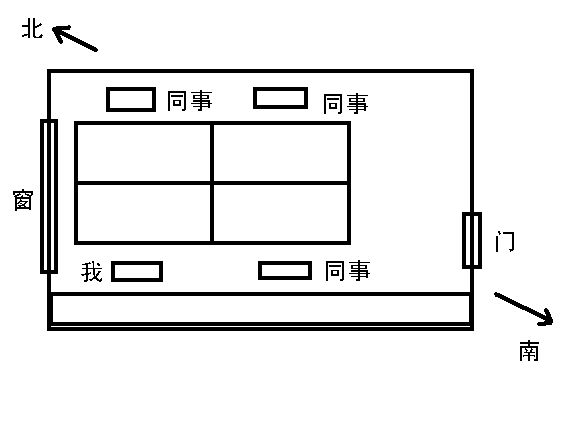 办公室在西北角风水_办公室西北方位风水