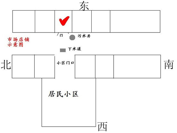 下水道风水_农村院子下水道图片