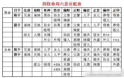 命理格局_免费八字格局精批