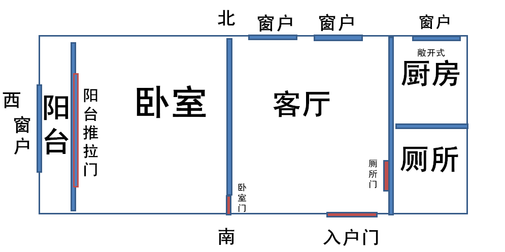 坐南朝北的风水_坐南朝北房子风水布局