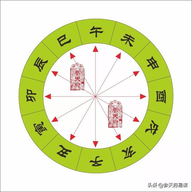 八字查询 时辰 农历_测八字算命