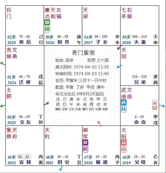 八字姓名解析_取名字大全免费查询