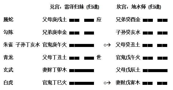 八字免费终身详批一生_免费命理八字精确分析