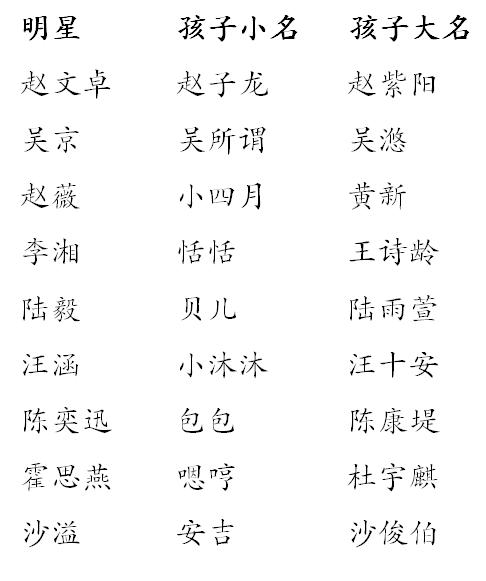 生辰八字怎么取名字_周易取名网唯一官方